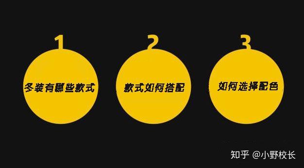 男士穿搭 | 冬季 | 最强攻略