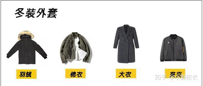 男士穿搭 | 冬季 | 最强攻略