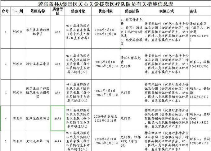 四川若尔盖花湖本月28日开放