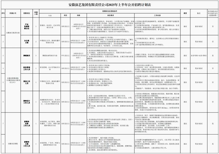 2025上半年安徽演艺集团有限责任公司招聘拟录用人员公示（第二批）