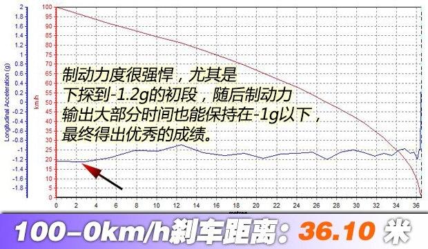 2.0T四缸又何妨？测试奥迪Q7 40 TFSI