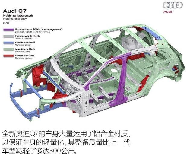 2.0T四缸又何妨？测试奥迪Q7 40 TFSI