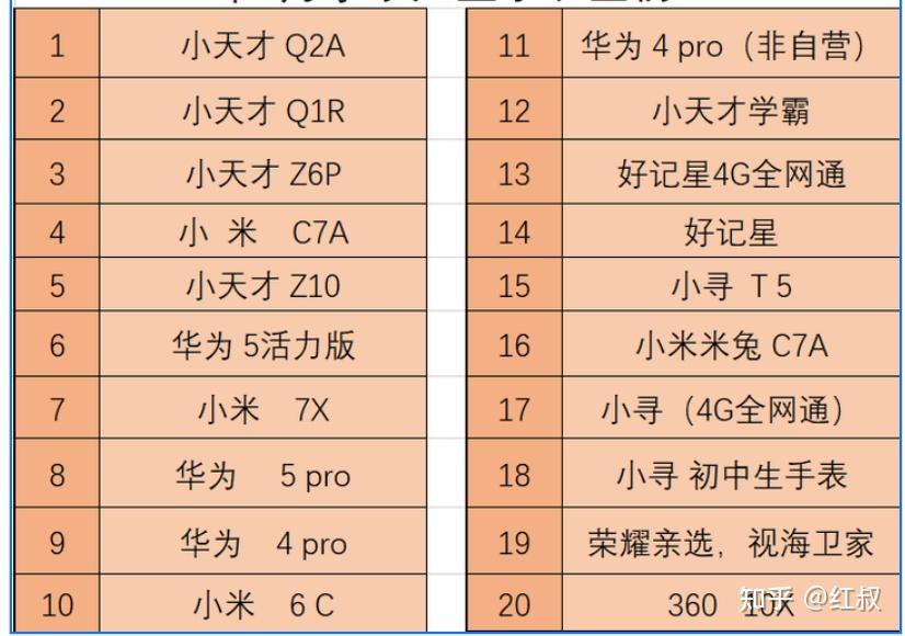 2025年儿童电话手表（性价比推荐），该怎么选？（小天才/华为/小米儿童手表选购攻略）