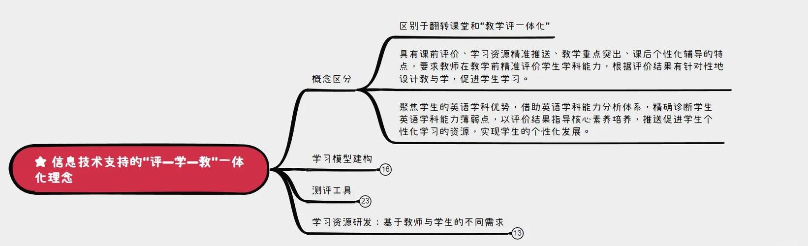 论师范英语教育特色体系构建