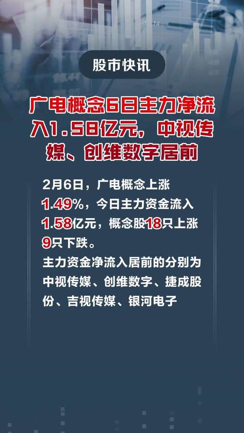 中视传媒4连涨停后提示风险：不涉及广电网络运营业务
