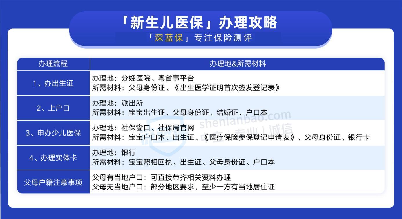 宝宝保险怎么买？0-17岁儿童保险全攻略！附2025儿童保险榜单！（少儿医保/意外险/医疗险/重疾险）