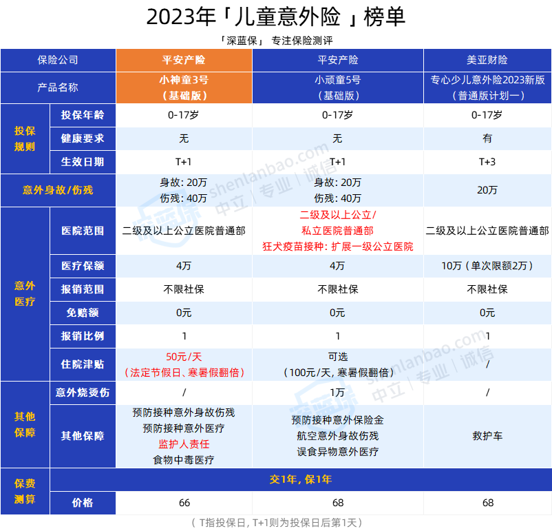 宝宝保险怎么买？0-17岁儿童保险全攻略！附2025儿童保险榜单！（少儿医保/意外险/医疗险/重疾险）