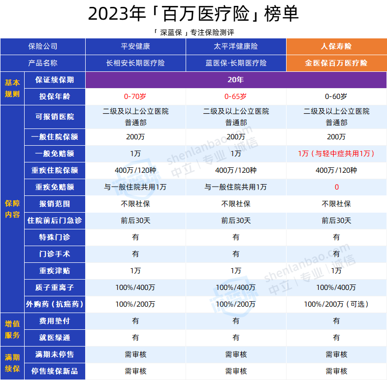 宝宝保险怎么买？0-17岁儿童保险全攻略！附2025儿童保险榜单！（少儿医保/意外险/医疗险/重疾险）