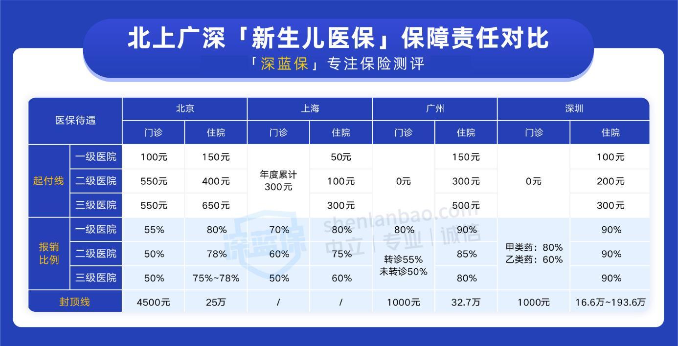 宝宝保险怎么买？0-17岁儿童保险全攻略！附2025儿童保险榜单！（少儿医保/意外险/医疗险/重疾险）