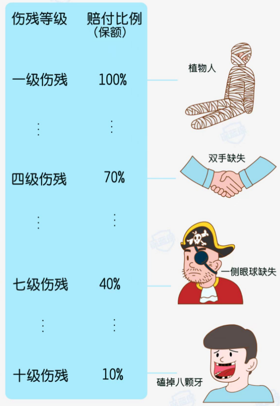 宝宝保险怎么买？0-17岁儿童保险全攻略！附2025儿童保险榜单！（少儿医保/意外险/医疗险/重疾险）