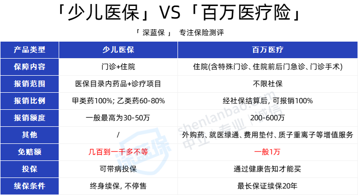 宝宝保险怎么买？0-17岁儿童保险全攻略！附2025儿童保险榜单！（少儿医保/意外险/医疗险/重疾险）