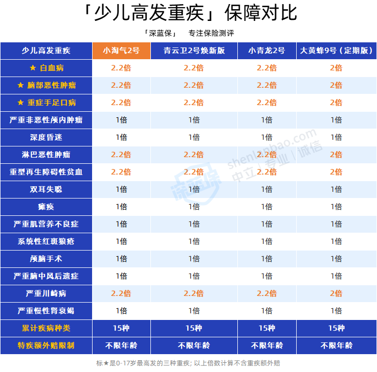 宝宝保险怎么买？0-17岁儿童保险全攻略！附2025儿童保险榜单！（少儿医保/意外险/医疗险/重疾险）
