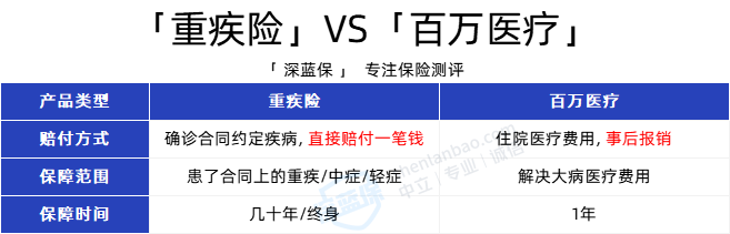 宝宝保险怎么买？0-17岁儿童保险全攻略！附2025儿童保险榜单！（少儿医保/意外险/医疗险/重疾险）