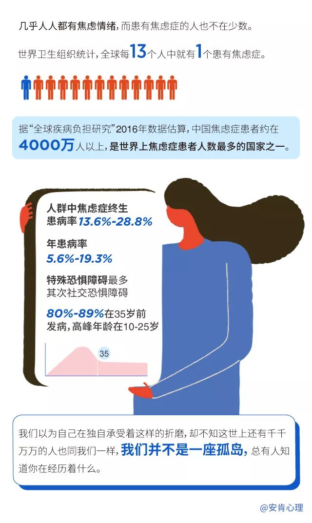 克服自我《当代青年焦虑症自救手册》